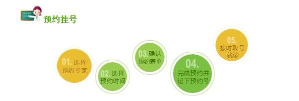 预约挂号